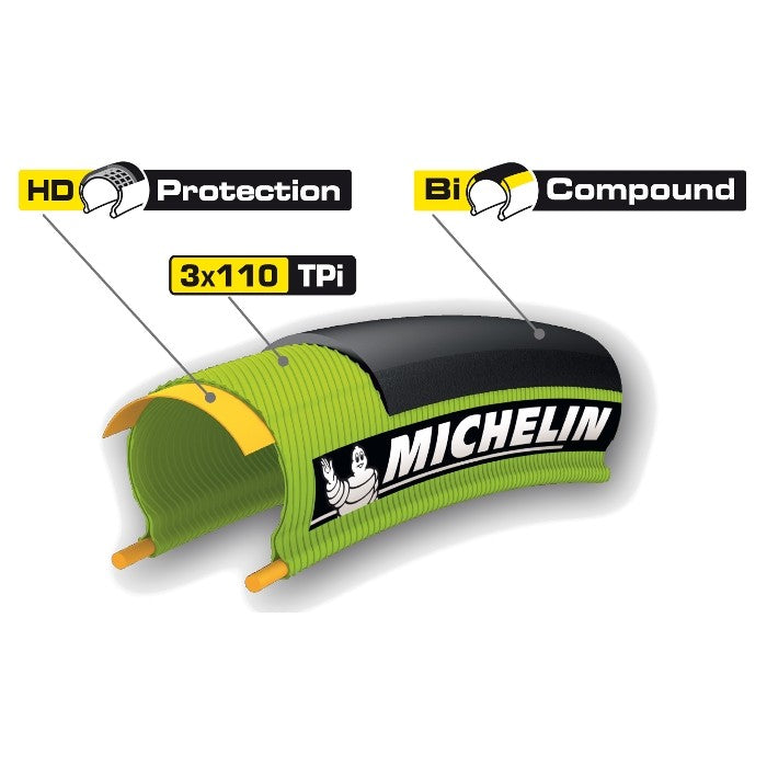 Amazon.com : MICHELIN PRO4 Bicycle Tire, Black, 700x23